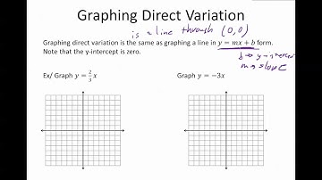 Alg Chapter 3.6.2: Graphing Direct Variation