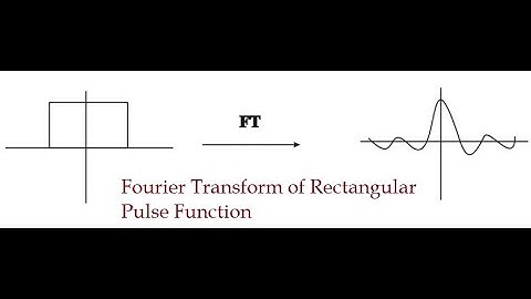Fourier Transform of rectangular pulse function.