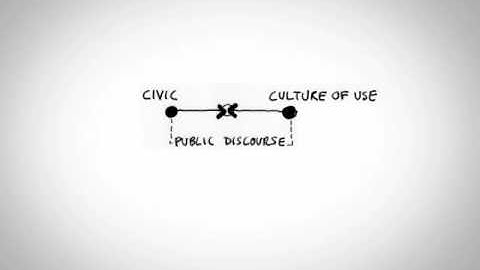 What is the future of the library?