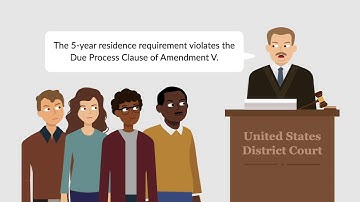 Mathews v. Diaz Case Brief Summary | Law Case Explained