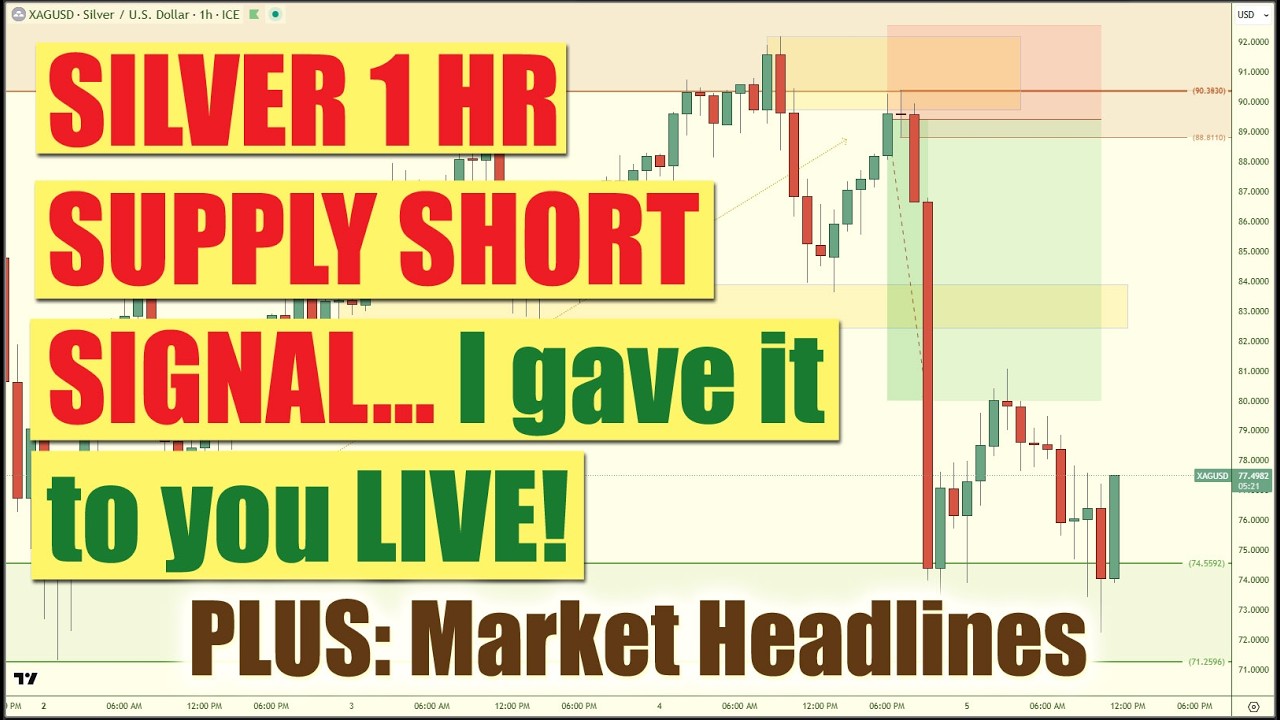 🚨🎥 SILVER Short Signal | BITCOIN BELOW $70K, $GOOG SELLOFF - LIVE MARKET BREAKDOWN 🎥🚨