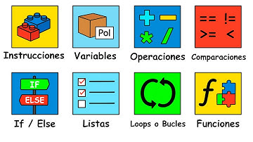 Conceptos de programación en 6 minutos