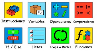 Coding concepts in 6 minutes