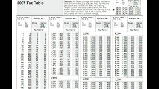 1040ez Tax Table Tips You