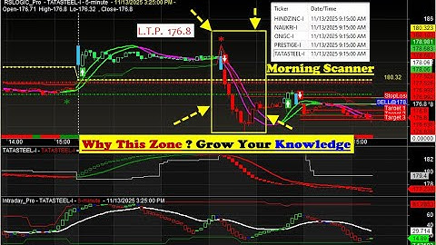 Morning Scanner :- Amibroker Buy Sell Signal Software with Morning Scanner  | Grow your Knowledge !