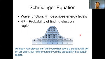 CHEM150 Ch 5 Video - Quantum Theory and Orbitals - Part 2