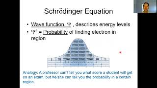 CHEM150 Ch 5 Video - Quantum Theory and Orbitals - Part 2