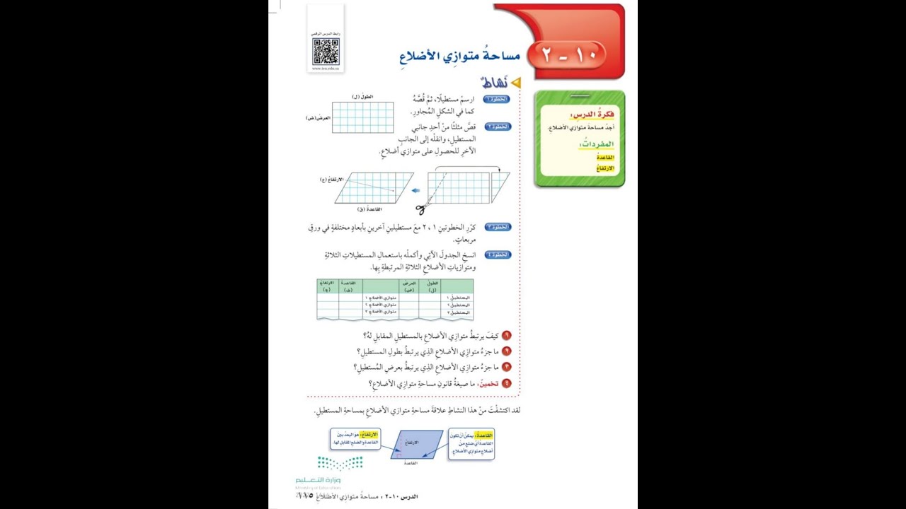 مساحة متوازي الاضلاع للصف السادس الابتدائي - رياضيات الفصل الدراسي الثالث