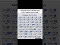 Important computer shortcut keys . . . .#englishspeaking #englishlearning #viral #instagram #coding