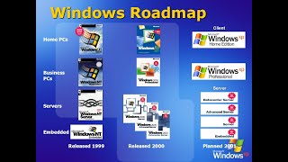 Windows 95 Launch and Windows XP Expert Zone Event Discs leaked on the internet!