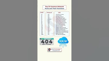Top 20 Common Network Ports Explained | CCNA & Cybersecurity Must Know