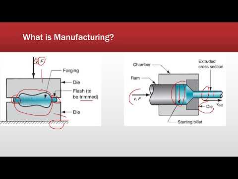 فيديو: كيف ساهمت عملية بسمر في التصنيع؟