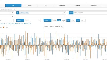 D-Tale 1.8.0 - Y-Axis Toggling