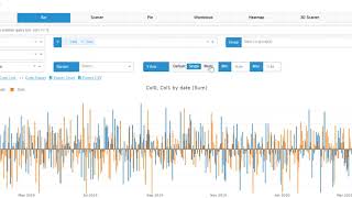 D-Tale 1.8.0 - Y-Axis Toggling