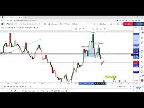 EUR/CAD Made H&S Pattern , Short Setup To Get 200 Pips !