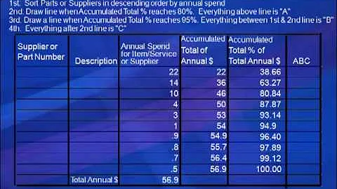 How to do Spend Analaysis - DayDayNews