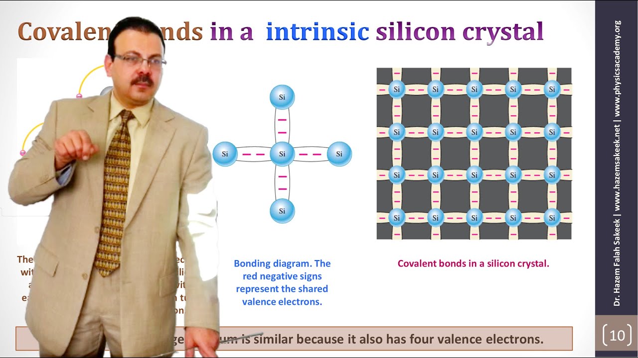 محاضرة 5 إلكترونيات: مبادئ واساسيات الإلكترونيات: التيار في أشباه الموصلات