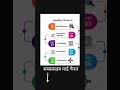 Power BI ।। Analyst role #analyst #dataanalyst #powerbi #education