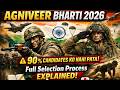 Agniveer Bharti 2026 Complete Process | Online Form, CEE Exam, Physical & Medical |Full Guide