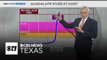 Sudden rain surge caused deadly Central Texas flooding