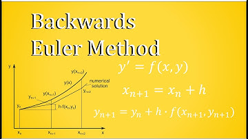 Backwards Euler Method - Numerical Approximation