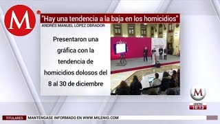 AMLO presume incidencia delictiva a la baja, aunque sea pequeña