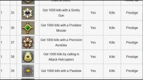 Modern Warfare 3 - All titles and emblems and how to get them (MW3)