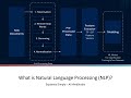 What is NLP #NLP#NaturalLanguageProcessing #ArtificialIntelligence #AI #MachineLearning#DeepLearning