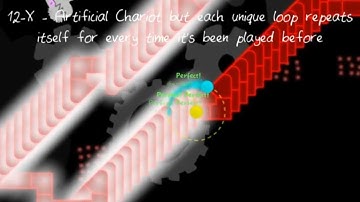 12-X Artificial Chariot but each unique loop repeats for every time it