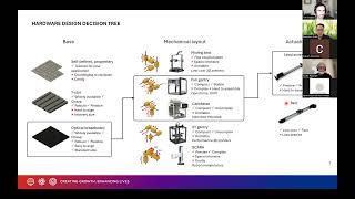 Qubot: Open-Source Modular Laboratory Robotics with Jayce Weng - Open Automation Club July 2026