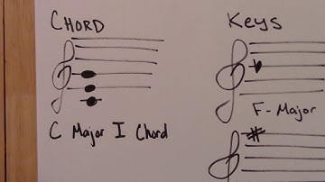 Supplemental Instruction