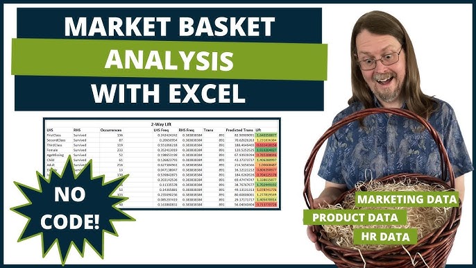 Market Basket Analysis Dashboard in Power BI, by Jacky Ogingo