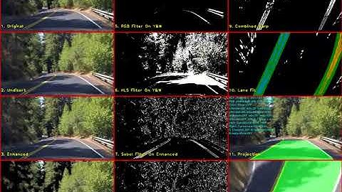 01  CarND Advanced Lane Lines Debug