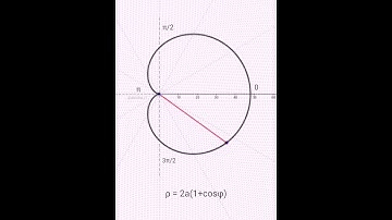 Curves in polar coordinates |ρ = 2a(1+cosφ)|Animation