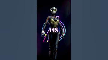 Who Can Defeat Magneto | In All Avengers | #viralvideo #shorts #trending #marvel #avengers