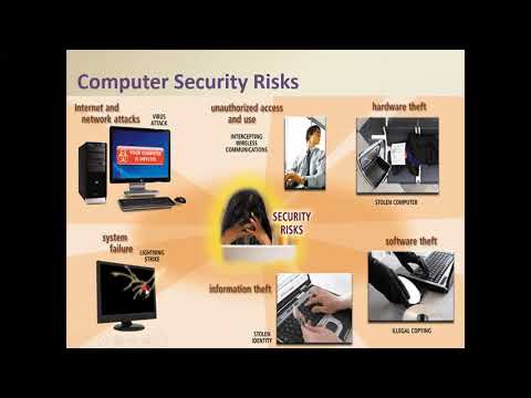 Video: Hvad er computerrisiko og dens typer?