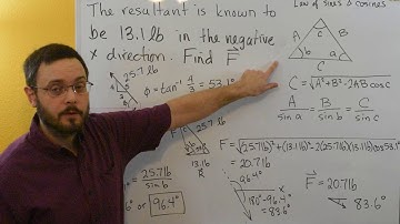 Statics - Calculating One of Two Forces when the Resultant Is Known - Triangle Method