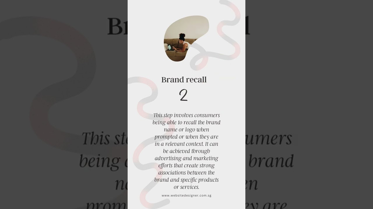 𝗕𝗿𝗮𝗻𝗱 𝗔𝘄𝗮𝗿𝗲𝗻𝗲𝘀𝘀