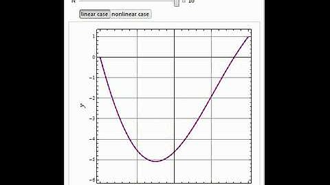 Solution of a Boundary Value Problem Using the Differential Transformation Method