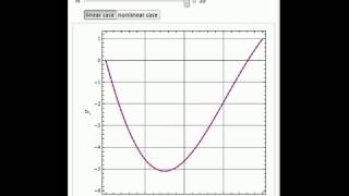 Solution of a Boundary Value Problem Using the Differential Transformation Method