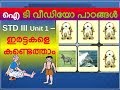 Omnitux Tutorial Malayalam Standard 3 Chapter 1 ICT