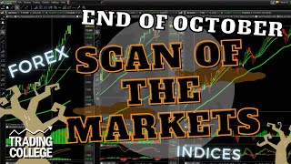 October 2021 Forex & Indices Market Analysis - Markets Scan | Learn to Trade | Trading College UK