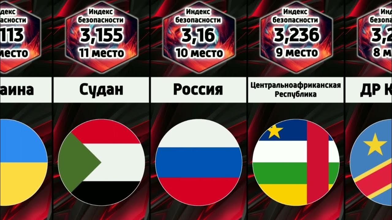 5 стран опасных. Топ 25 самых опасных стран. какая самая опасная страна в мире.