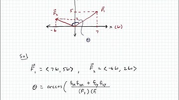 Statics - Video 24:  Dot Product Example 1