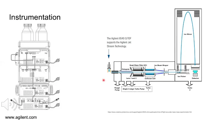 Quantification of Cannabinoids Using HPLC