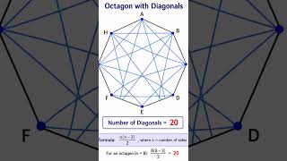 How Many Diagonals Does an Octagon Have? 🤔 | Class 8 Maths Shorts