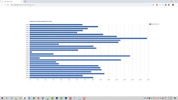 TMS Web Core Charting: Building the TMS Web Core Application (2/3)