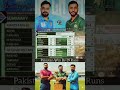 Pak vs Afg 1st T20 match (tri nation series) #trinationseries2025 #subscribe #viral #cricket #shorts