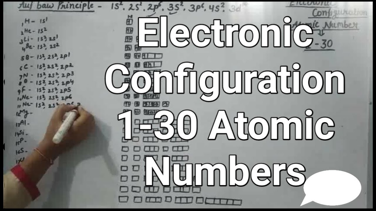 Electronic Configuration Of First 20 Elements Pdf Class 11 Electronic Configuration Of First 20 Elements Pdf Class 11
