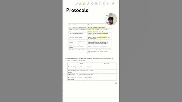 Network Protocols - GCSE Computer Science #gcse #computerscience #network